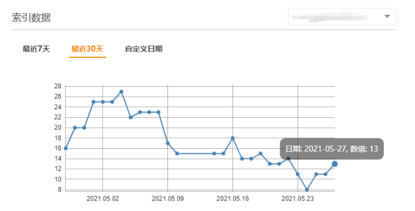 神馬搜索索引量圖